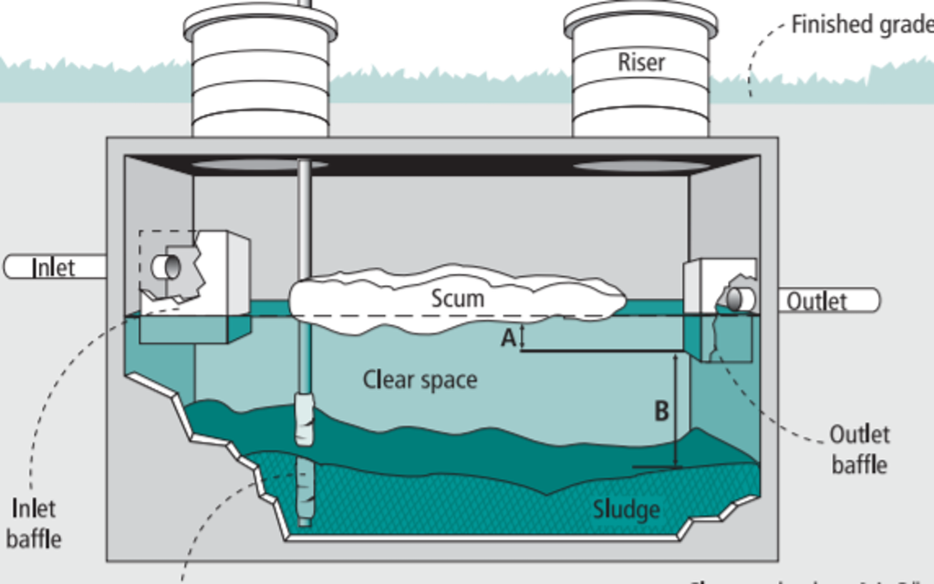 Arkansas Septic Tank Requirements  On-Site Wastewater Treatment Facilities